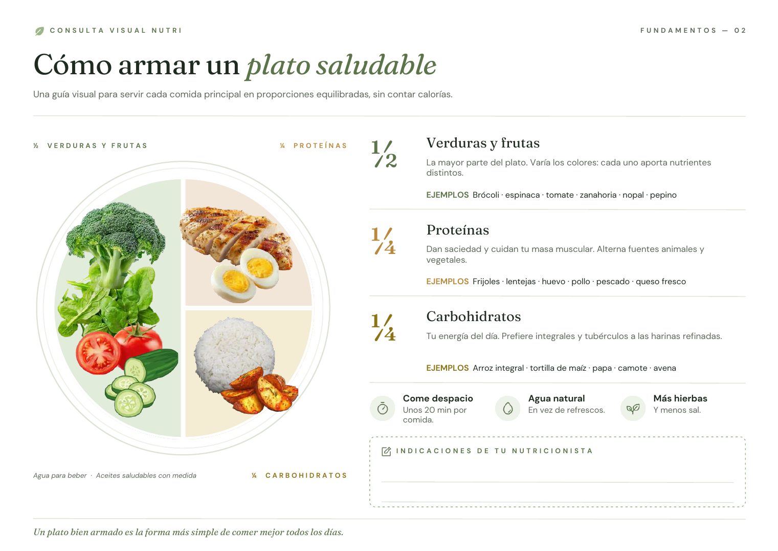 Lámina Cómo armar un plato saludable