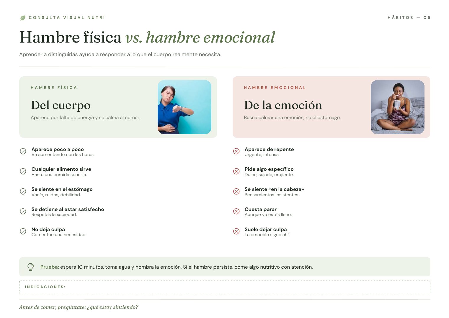 Lámina Hambre física vs. hambre emocional