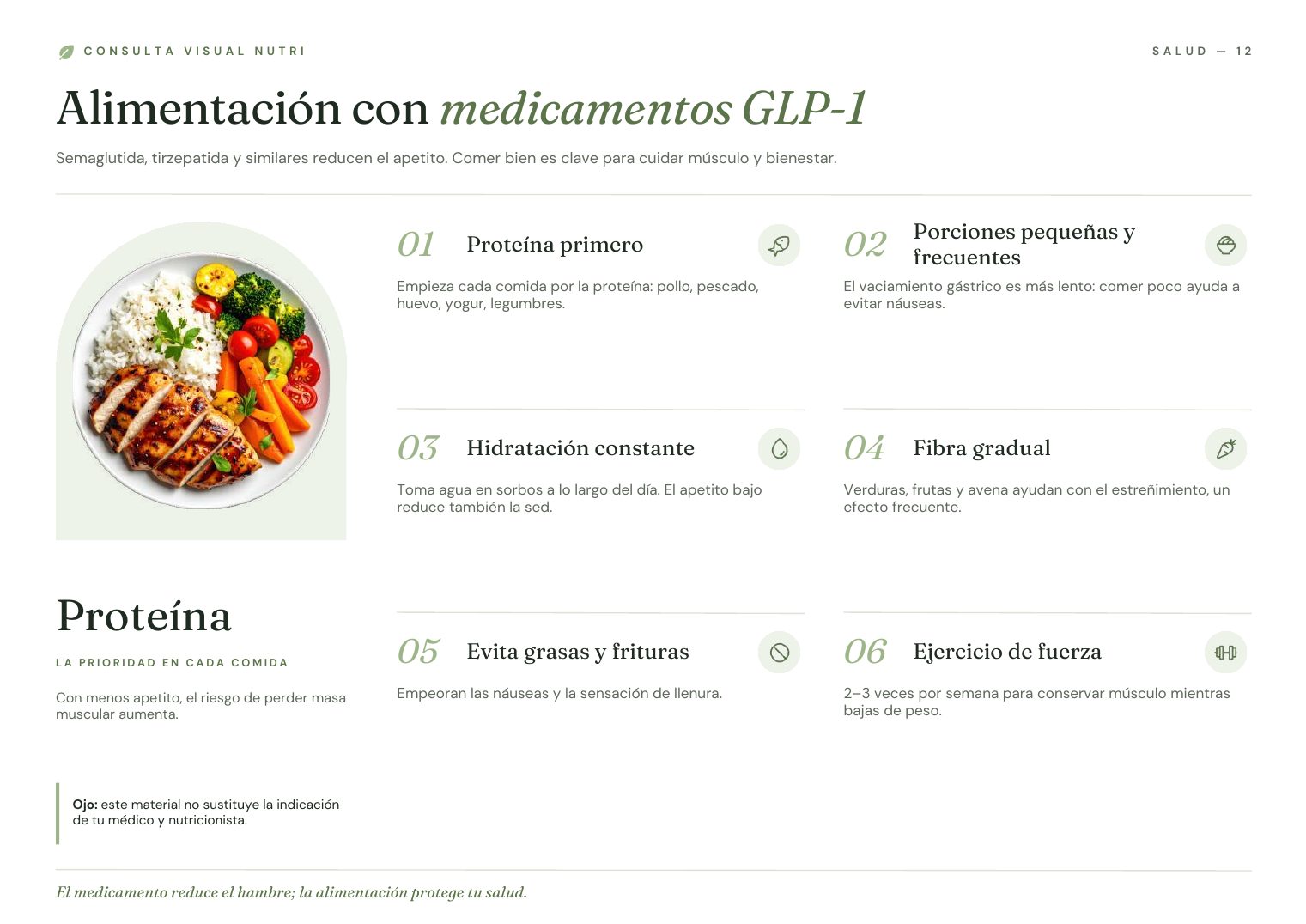 Lámina Alimentación con GLP-1